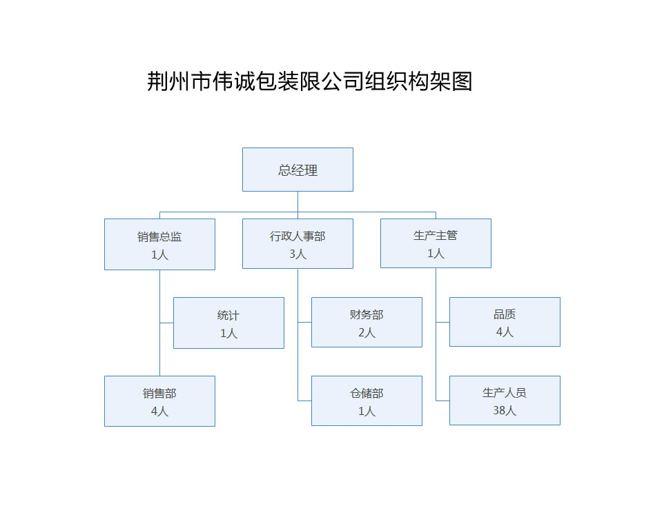 偉誠(chéng)組織圖.jpg